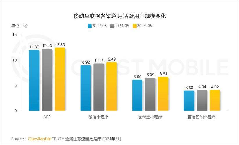 微信小程序竞争对手分析