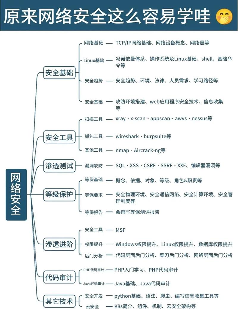 免费网站模板下载