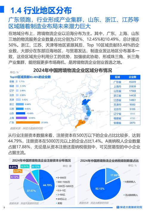 天津外贸网站市场调研