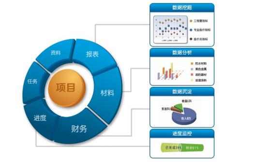 网站开发项目管理