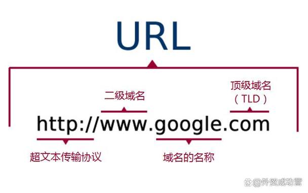 天津网站域名注册