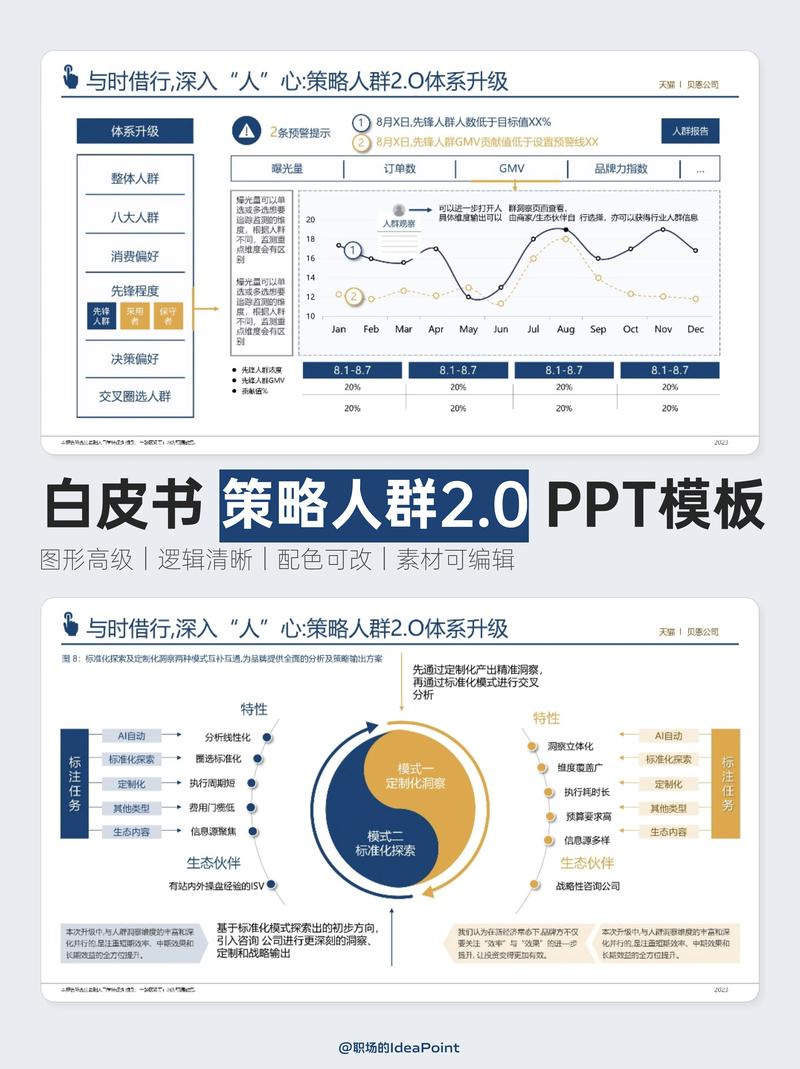 模板选择技巧