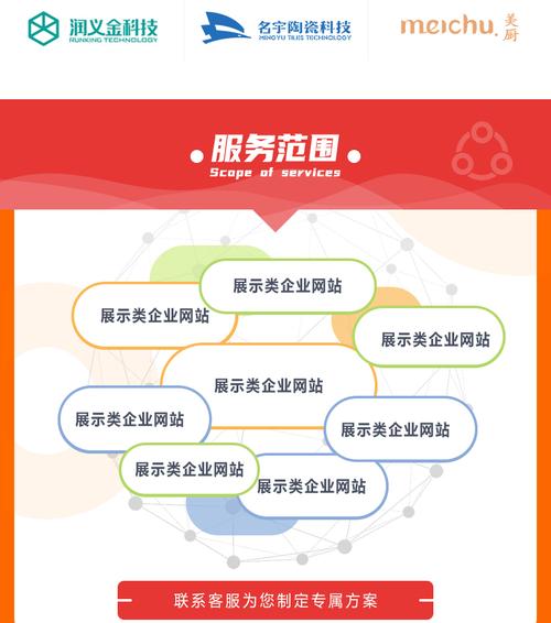 模板建站用户体验