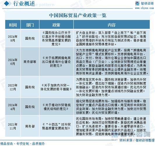 外贸网站市场分析