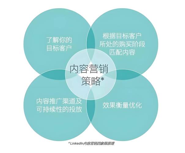 域名关键词的长尾优化