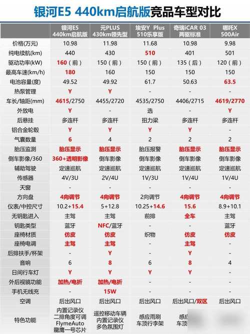 服务器价格对比