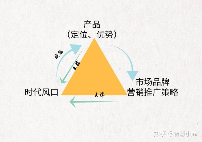 网站联盟营销