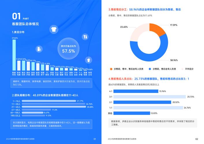 网站内容更新