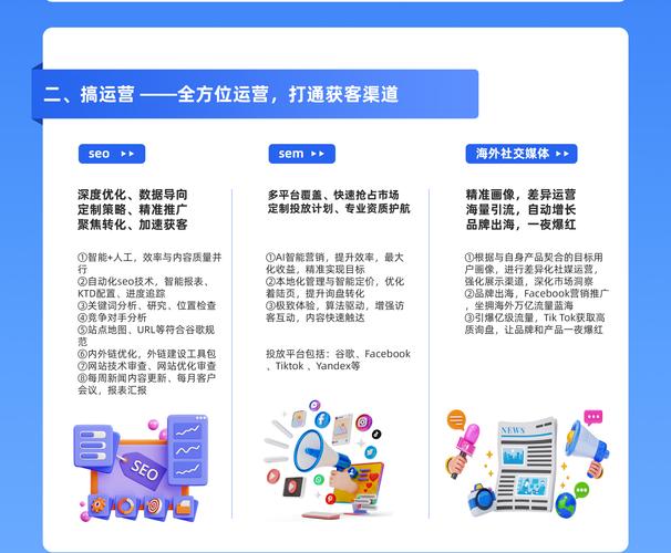 外贸网站多用户推广