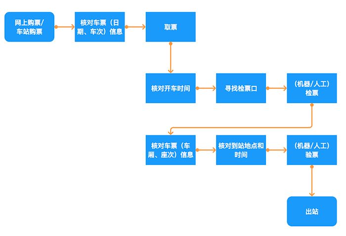 网站模板用户体验