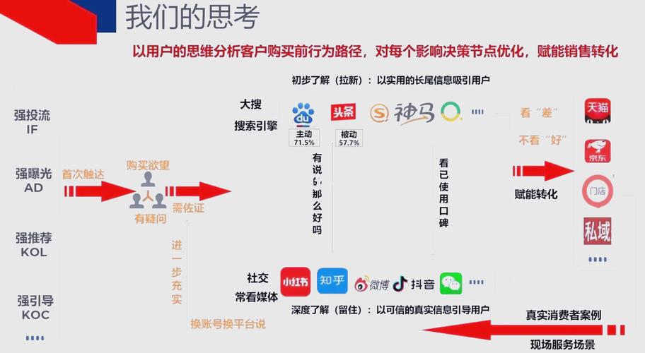 网站模板用户体验