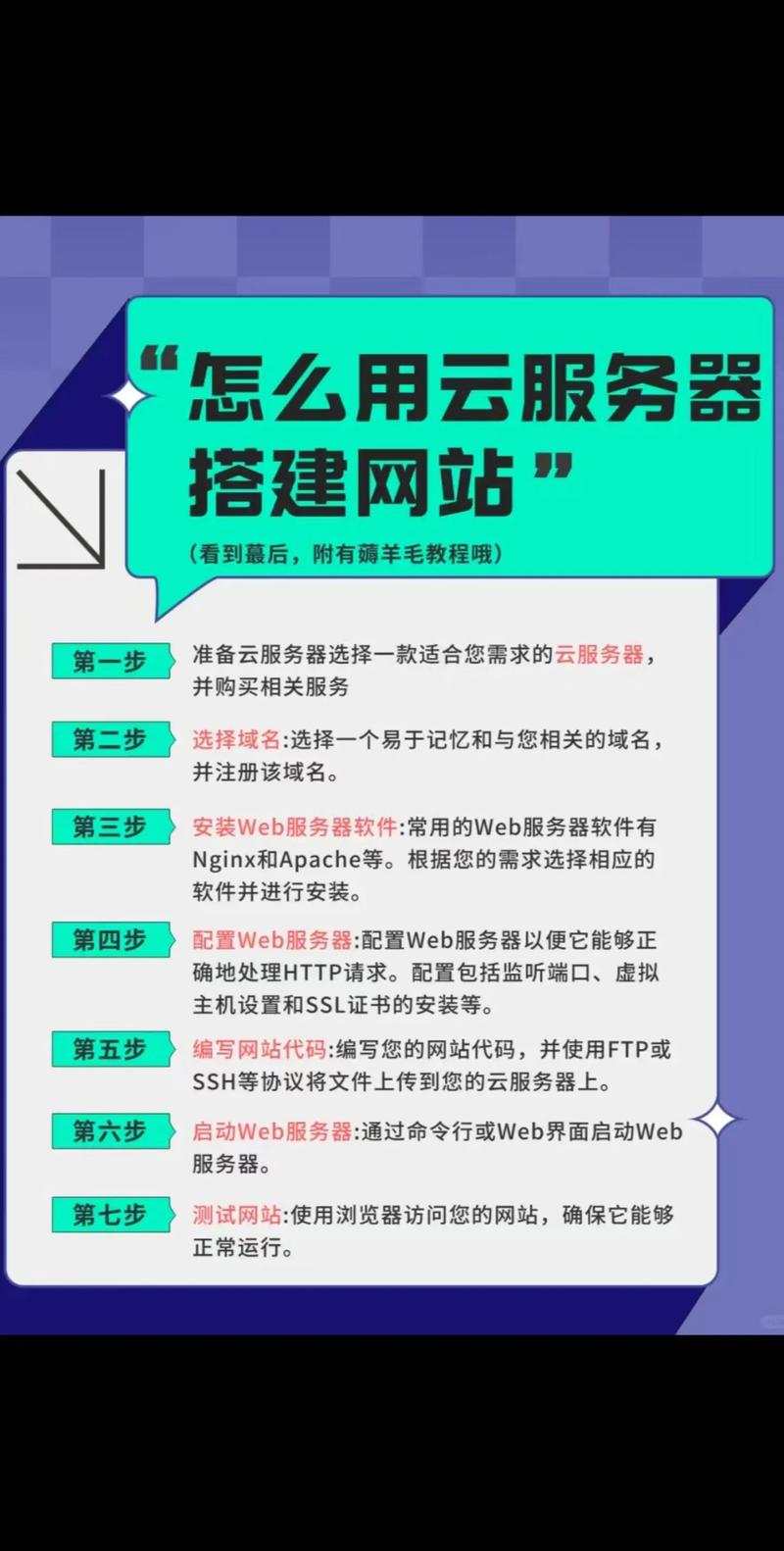 模板建站流程