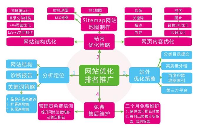 网站图片SEO