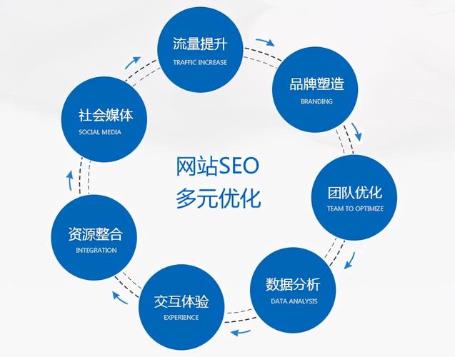 网站导航优化
