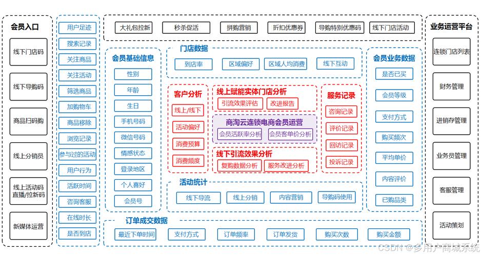 外贸网站视频优化