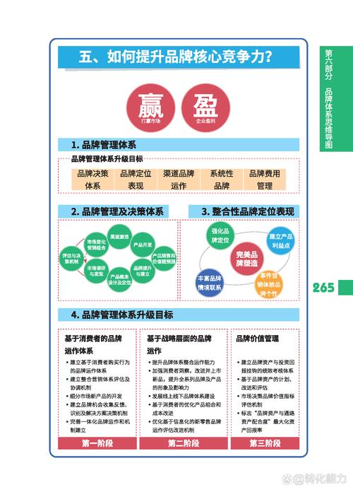 网站内容营销
