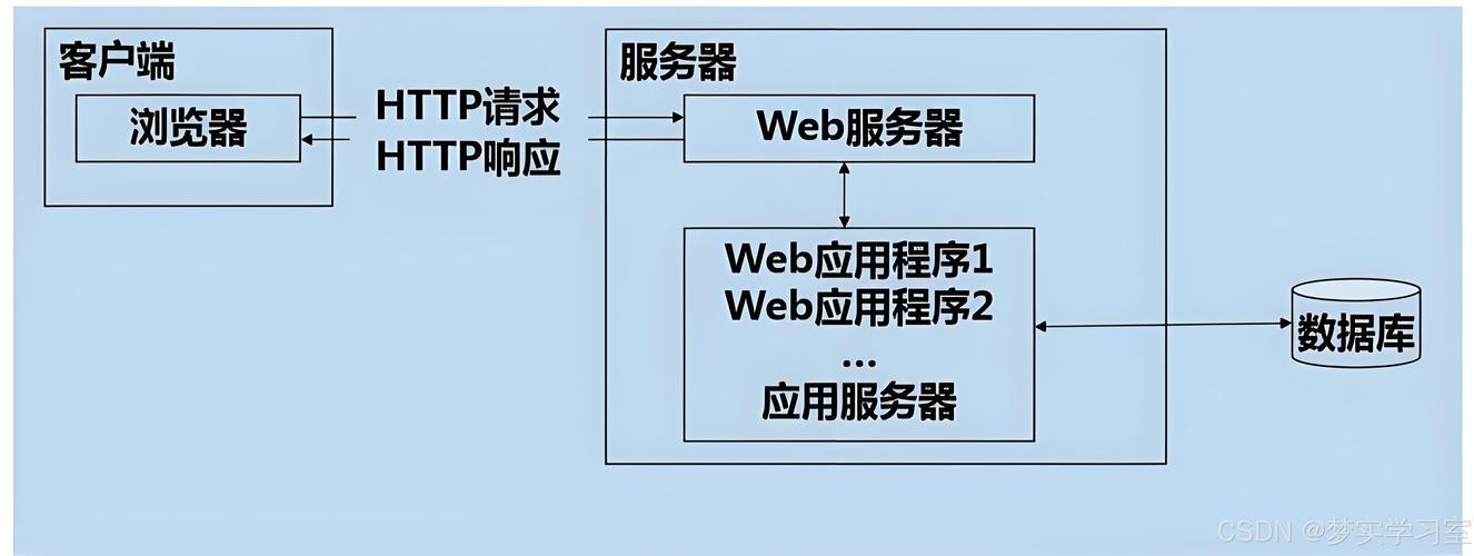 网站主机优化