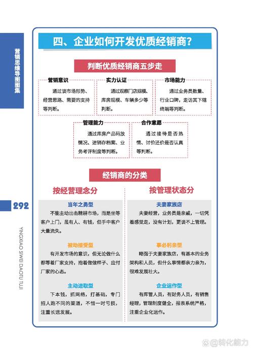 外贸网站内容营销