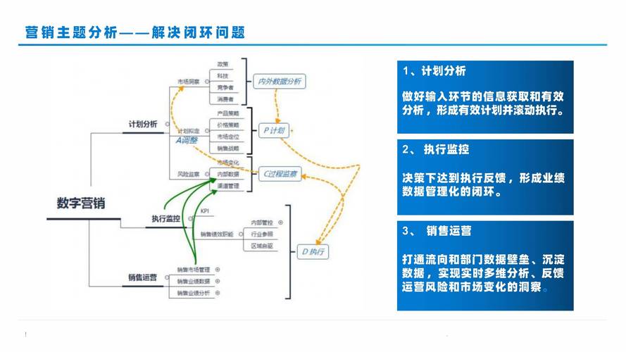 外贸行业市场调研技巧