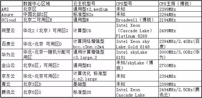 网站主机评测