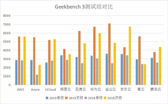 网站主机评测