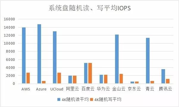 网站主机评测