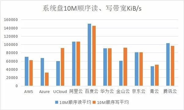 网站主机评测