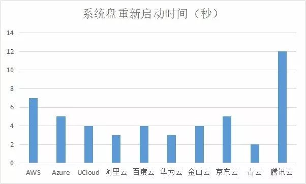 网站主机评测