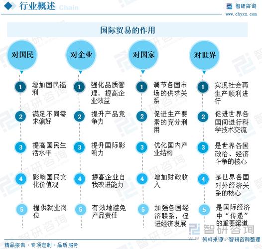 外贸行业市场预测