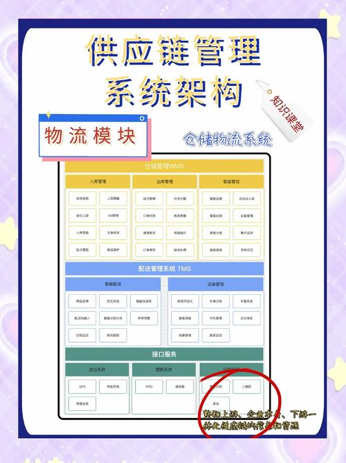 外贸行业供应链管理