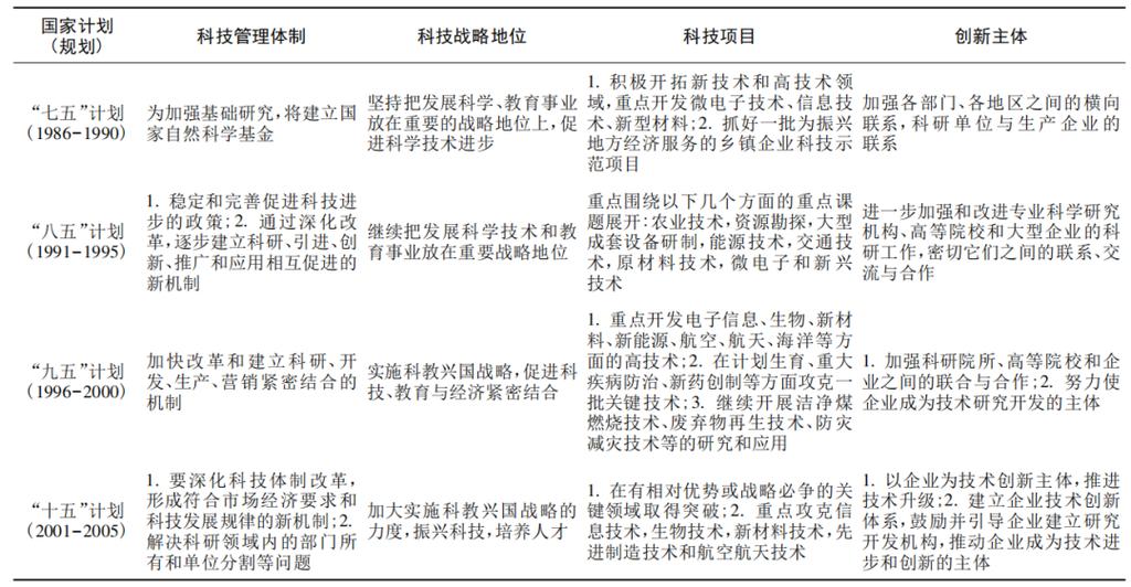 网站开发项目管理