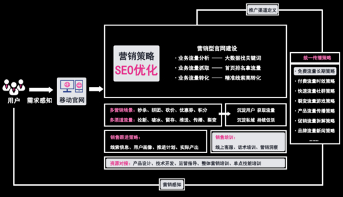 外贸网站外部链接优化