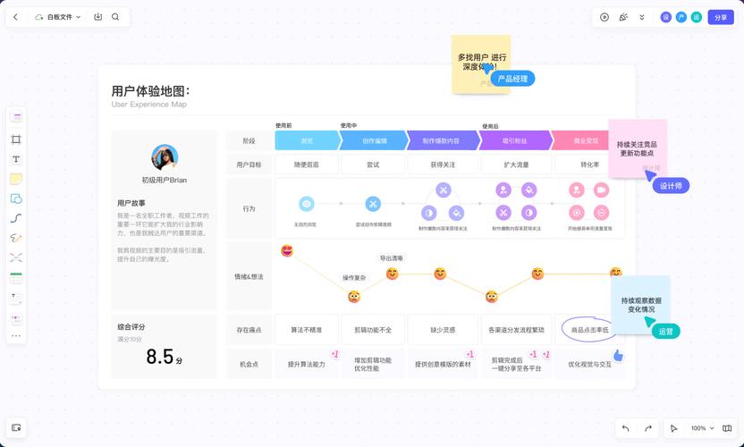 网站开发用户反馈