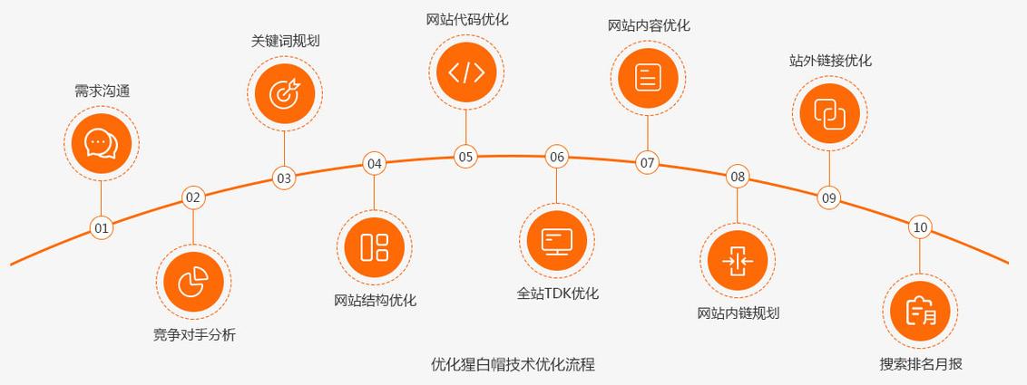 外贸网站模板优化