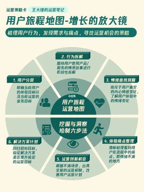 网站广告