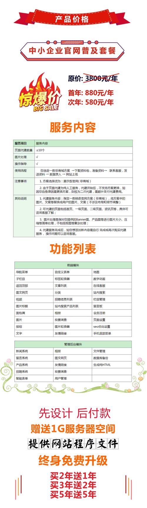 模板建站成本效益