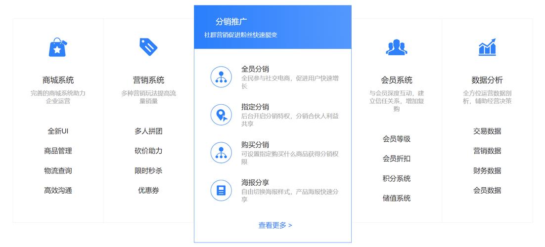 网站模板更新维护