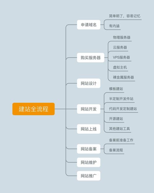 网站模板风格定制