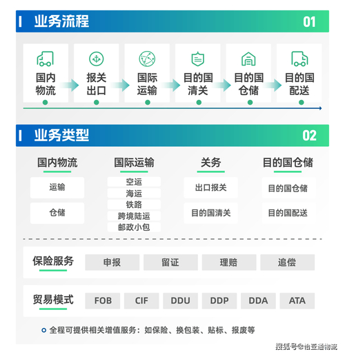 外贸独立站物流解决方案
