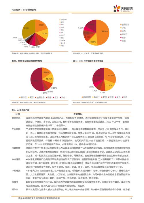 服务器关键词的行业动态