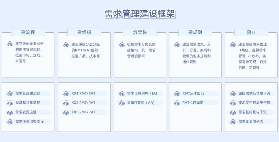 网站建设报价
