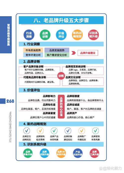 网站营销时间管理
