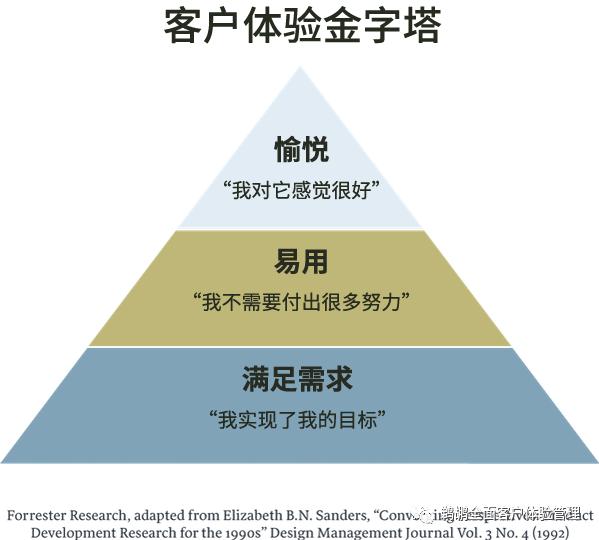 网站用户体验设计