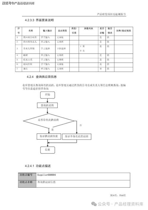网站用户体验设计