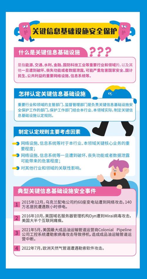 网站合规性监管