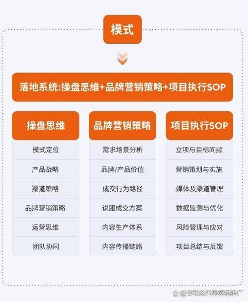 外贸网站本地化优化