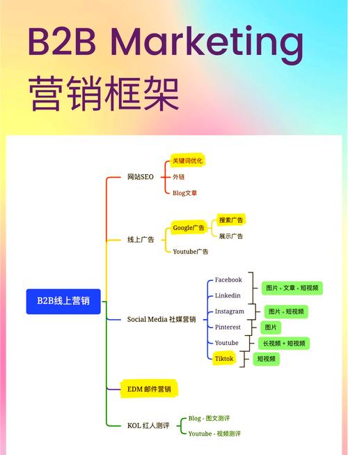 外贸网站模板案例