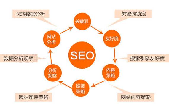 外贸网站多语言SEO