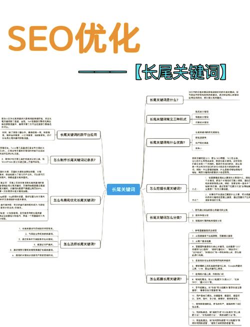 网站域名的长尾关键词