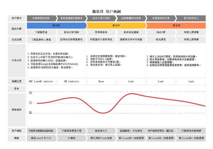 网站地图优化